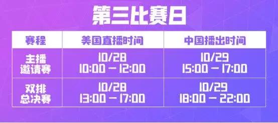 《堡垒之夜》秋季赏金赛终于揭晓，1000万美金花落谁家