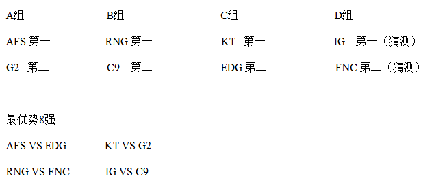 LOL八强分组预测：淘汰赛抽签EDG抽到它，LPL就稳了