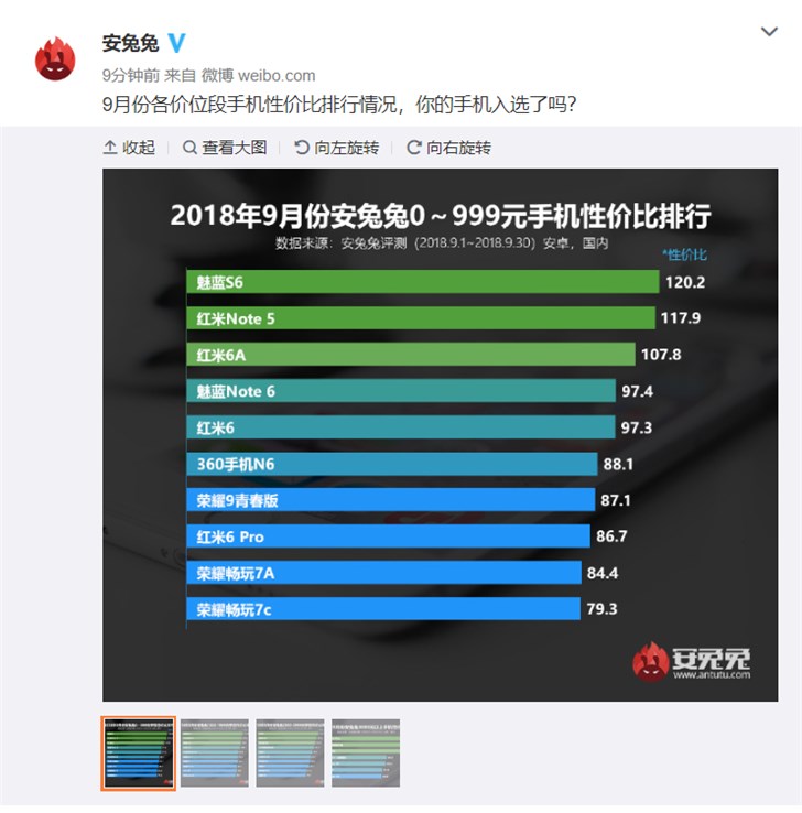 安兔兔发布手机性价比排行：有你的手机吗
