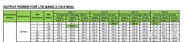 iPhone XS Max信号不给力？华为道出原因