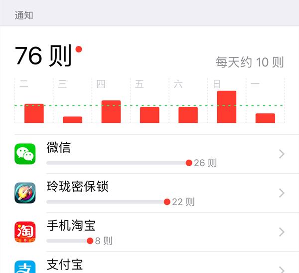一定要升级哦！iOS史上第一次加入这功能：超人性化