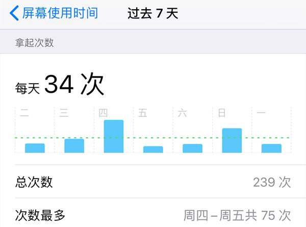 一定要升级哦！iOS史上第一次加入这功能：超人性化