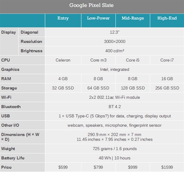 谷歌推平板机“Pixel Slate”：引入x86处理器架构