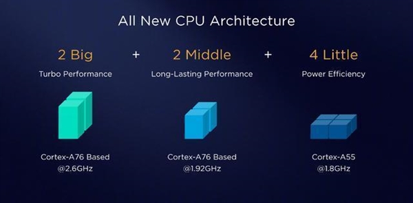 高通旗下骁龙8150泄露 代号SM8150