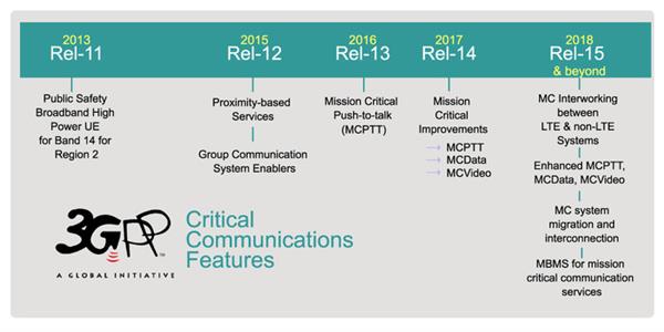 5G是噱头？看完下文你就晓得了