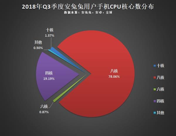 今年Q3用户偏好榜：16:9分辨率设备将越来越少