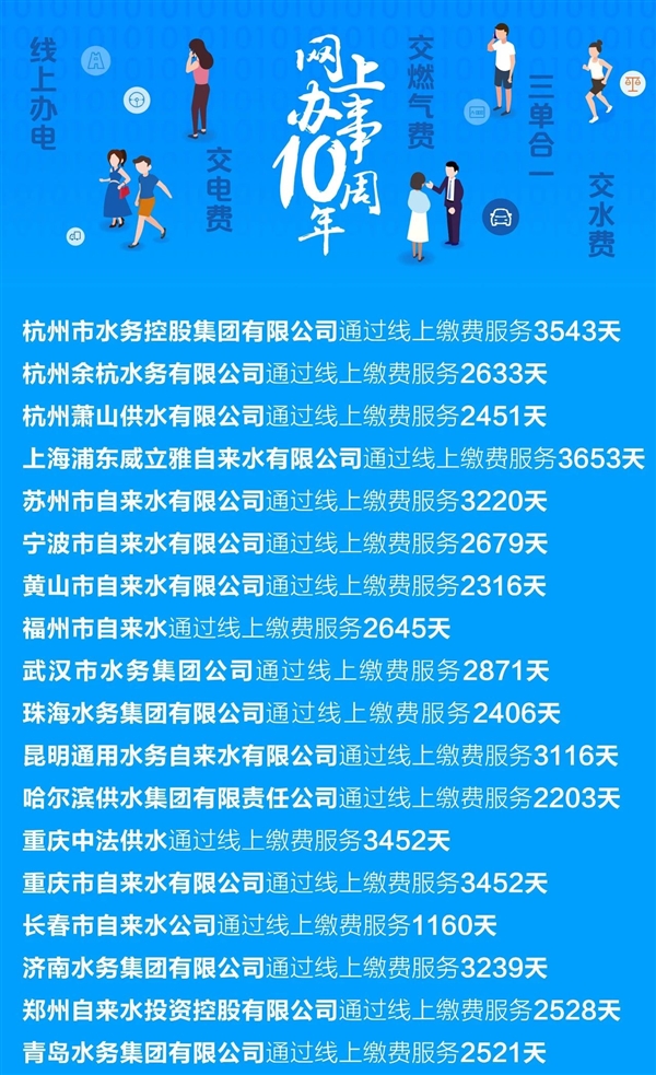 十年来 支付宝给300多座城市供应网上办理功能