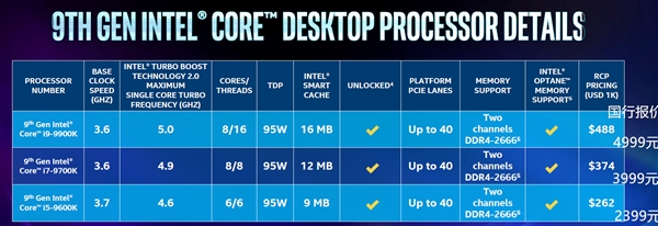 Intel第九代酷睿处理器国内报价公开：2399元起售