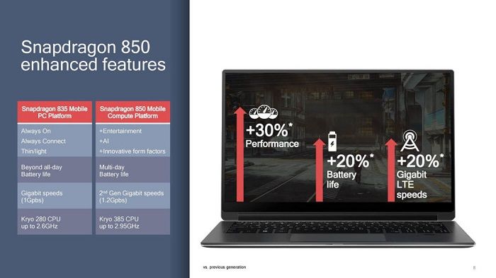 传当前高通正研发一款强大 Windows 10 设备芯片