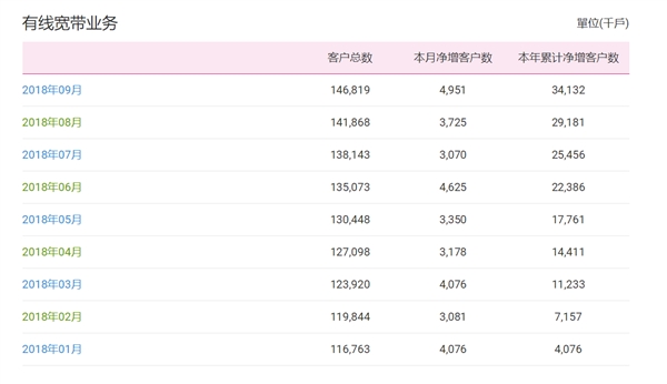 新时代开启！中国移动成为国内通信行业巨头