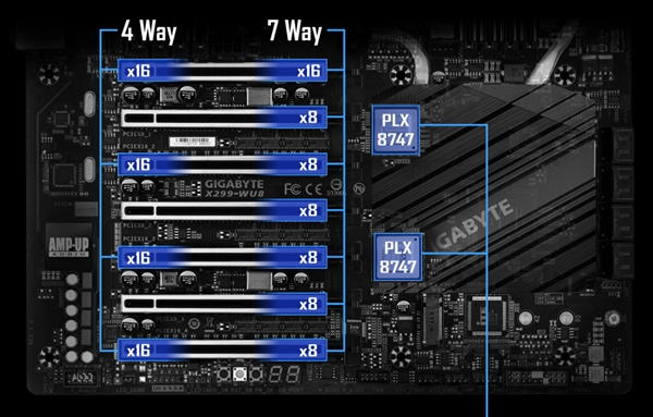 技嘉上线X299-WU8工作站主板：功能就是这么强
