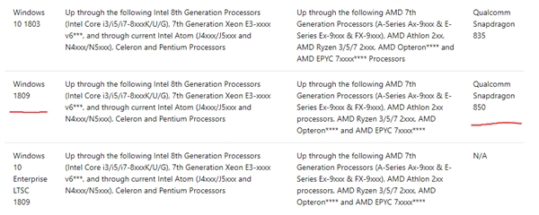 Win10 v1809将更新：新增骁龙850