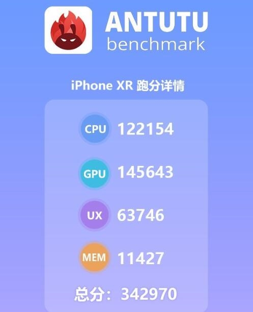 iPhone XR可以入手啦：安兔兔跑分赞！