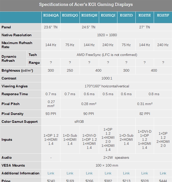 宏碁推出KG1显示器，共七款型号