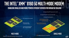XMM 8160 5G多模基带正式上线！