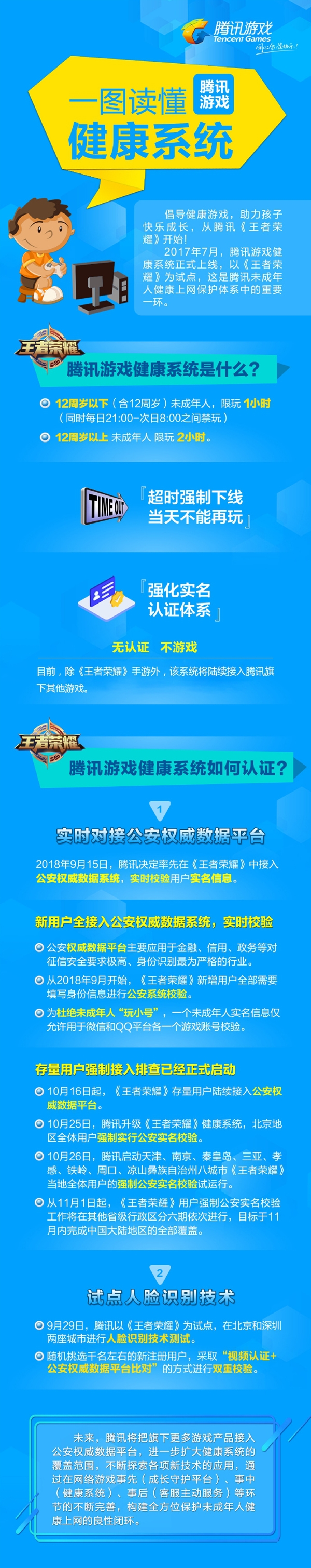 健康系统将陆续接入腾讯旗下其他游戏