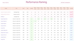 高通骁龙8150亮相AI Benchmark 2.1.1版数据库