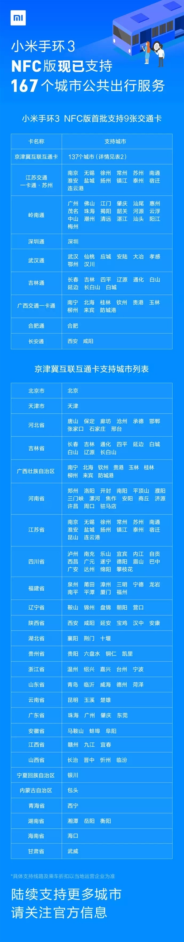 小米手环3 NFC版已支持这么多城市了