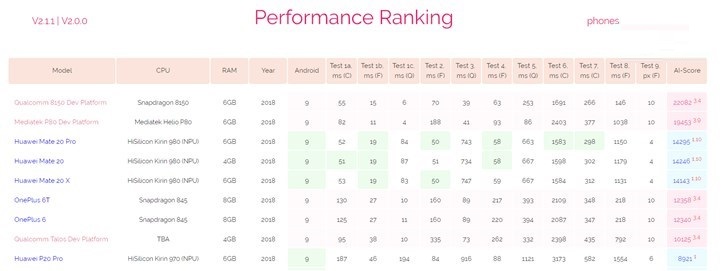 高通新款CPU亮相跑分站：10125分