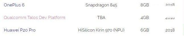 高通新款CPU亮相跑分站：10125分