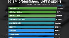 华为Mate 20成10月安卓手机性能最强者