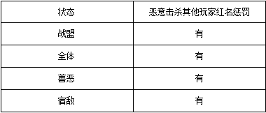 《奇迹MU：觉醒》个人状态及模式分享