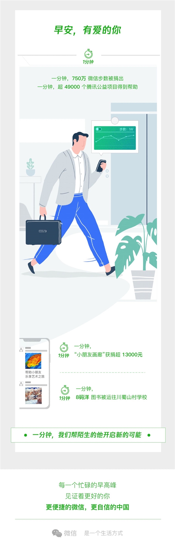 腾讯官方发布“微信一分钟数据”，有意思