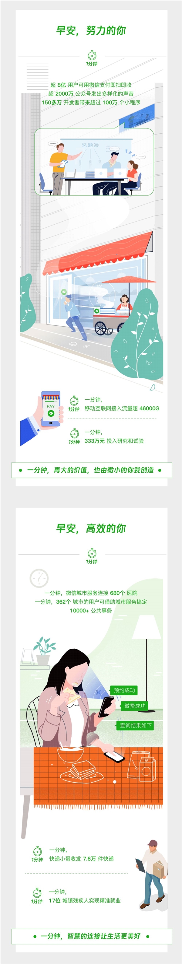 腾讯官方发布“微信一分钟数据”，有意思