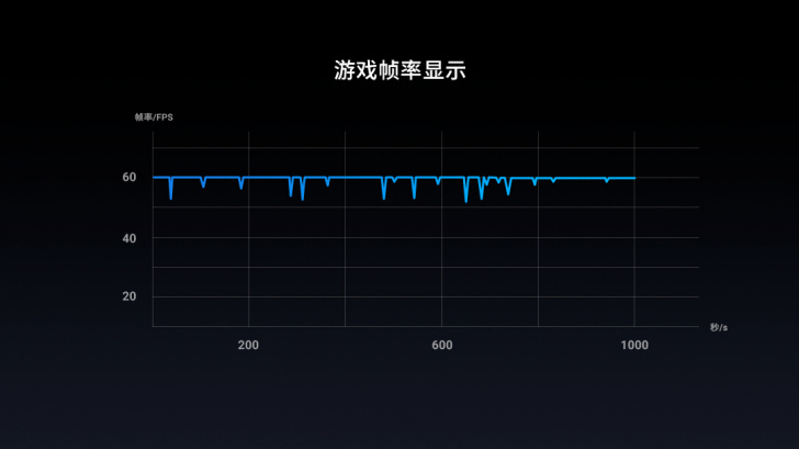王者荣耀Vulkan模式上线：采用图形API技术