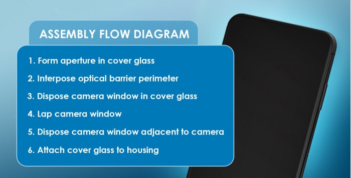 苹果全面屏技术专利曝光：将相机集成到玻璃下方