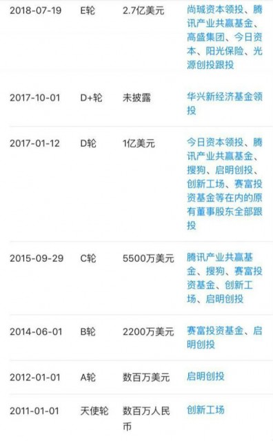 曝知乎今年新增用户破8000万