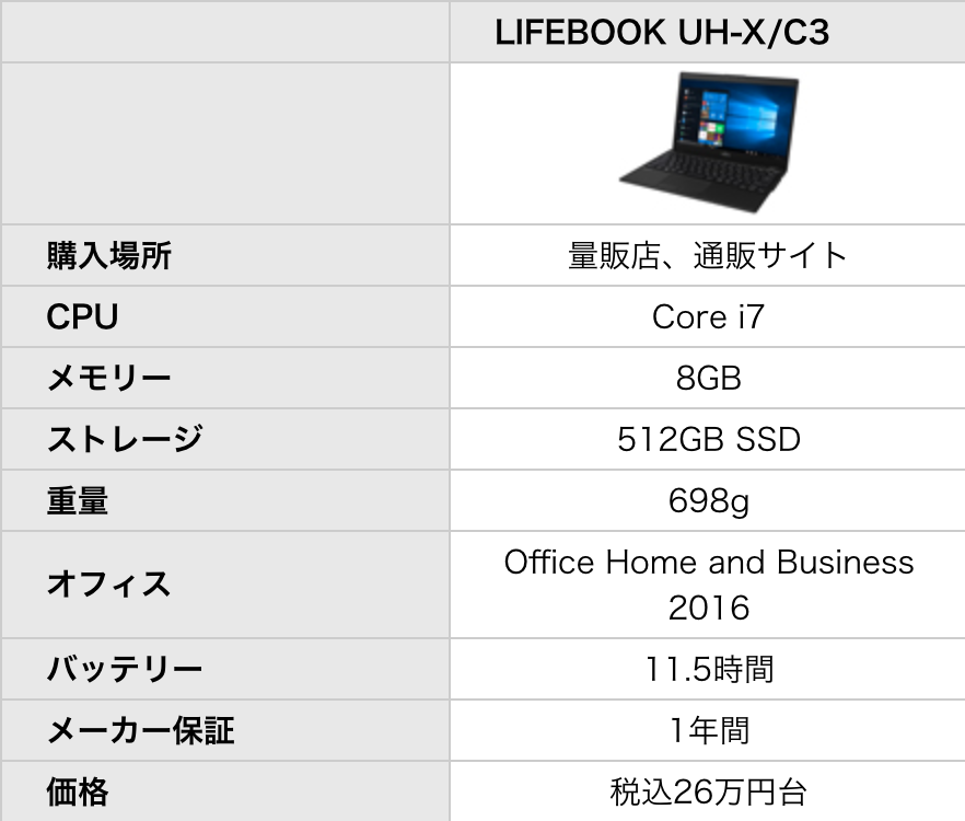 富士通发布世界上最轻的笔记本，不超1公斤
