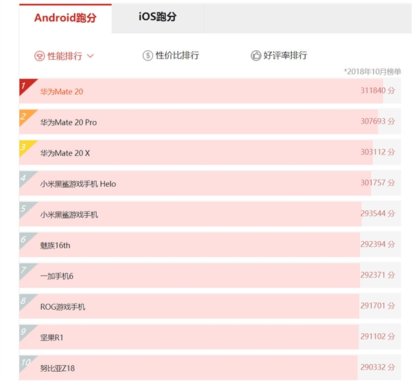 三星SM-G975F亮相安兔兔，内部代号“beyond2”