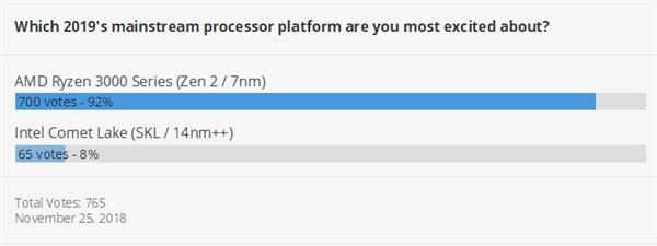 Intel正在准备代号为“Comet Lake-S”新品