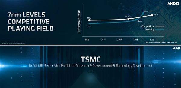 AMD Zen 2亮相了：7nm助攻