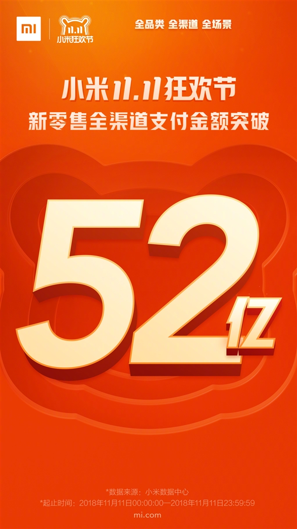 小米“双11”表现完美：全渠道营收超55亿