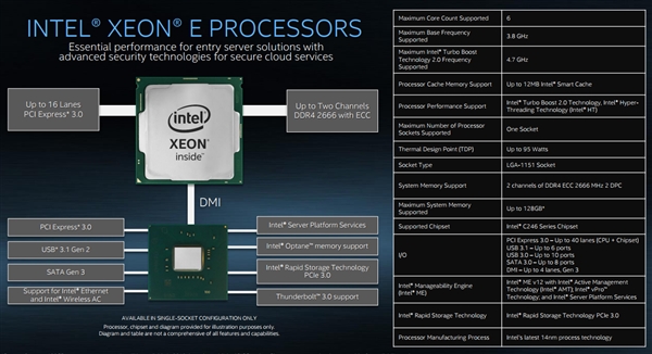 Intel推Xeon E-2100处理器，已正式上市
