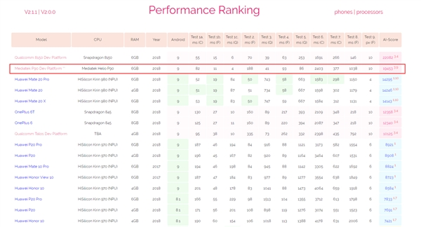 官宣！联发科Helio P90下月13日上线