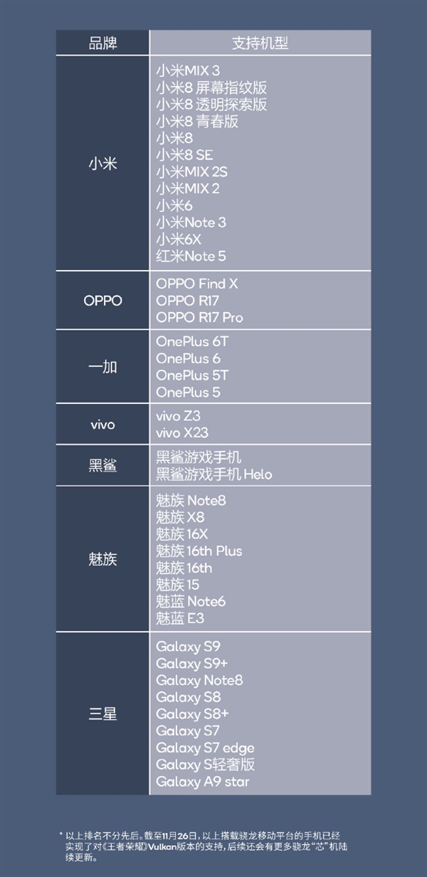 高通公开支持《王者荣耀》Vulkan版的骁龙“芯”机名单