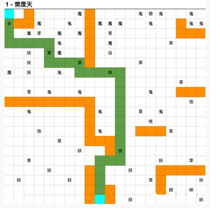 《想不想修真》梵度天图一通关详解