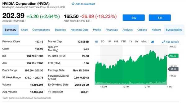 NVIDIA Q3财报：营收同比增长21%