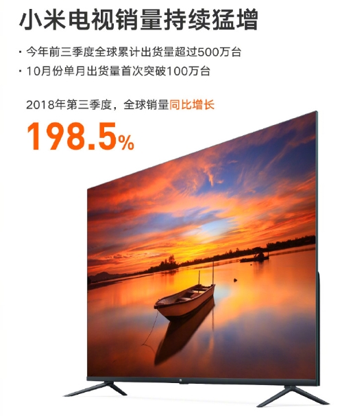 小米电视10月出货量成功超越100万台