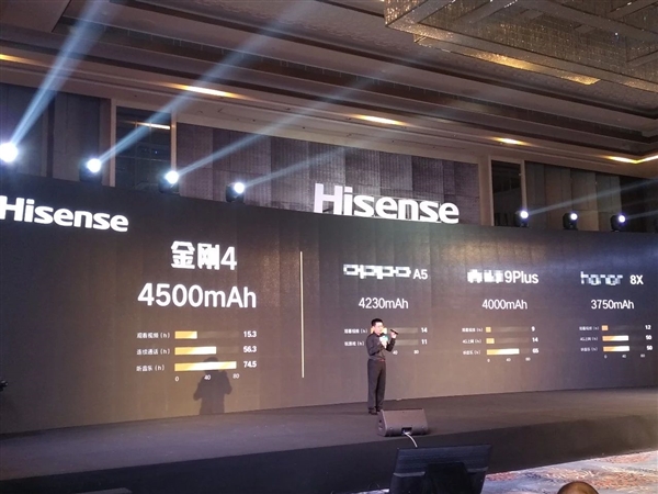 海信新机发布：价格为千元档