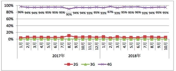 工信部：上月中国手机市场出货量3853.3万部