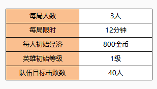 《王者荣耀》突围复活模式玩法分享