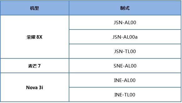 华为MUI9.0又一次内测招募正式开始