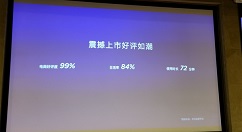 华为AI音箱电商好评度达99%，日活率84%