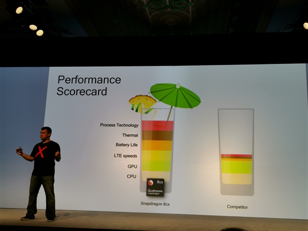 高通骁龙8cx PC平台正式上线！