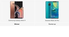 GSMarena评2018年最佳智能机：结果让人意外