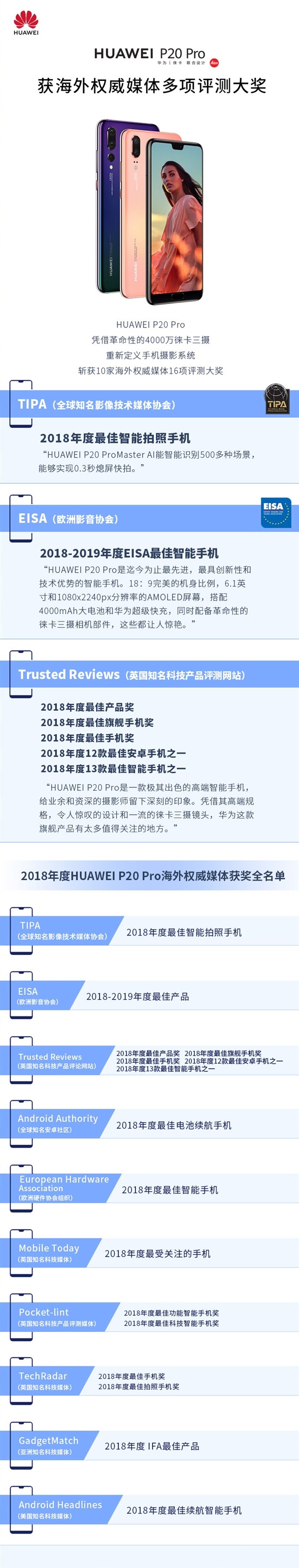 华为：海外权威媒体年终评测中，Mate 20/P20获39个奖
